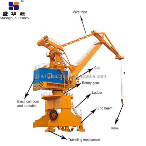 Portal Crane - Portal Crane - Henan Shenghua Heavy Crane Co., Ltd.